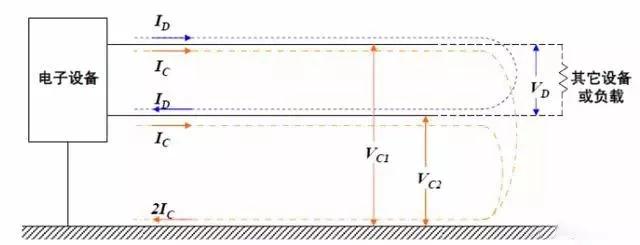 国产电磁兼容仪器设备