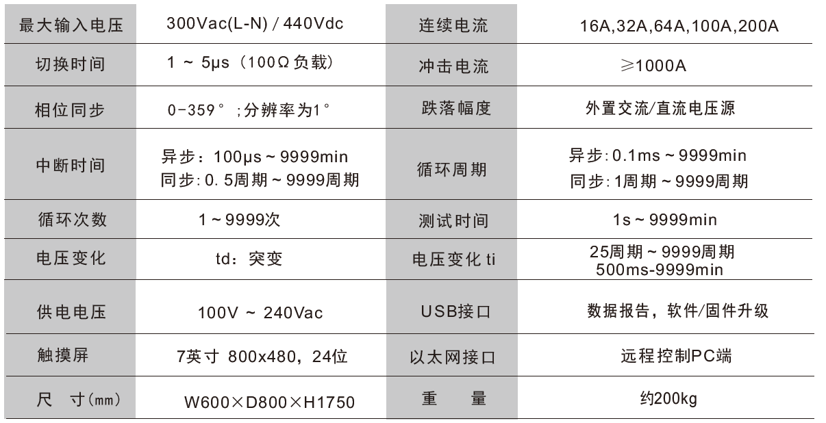 国产电磁兼容仪器设备