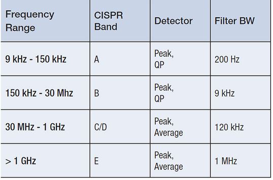 国产电磁兼容仪器设备