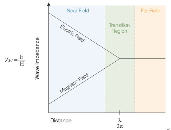 国产电磁兼容仪器设备
