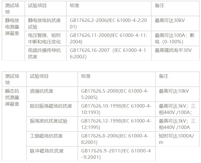 国产电磁兼容仪器设备