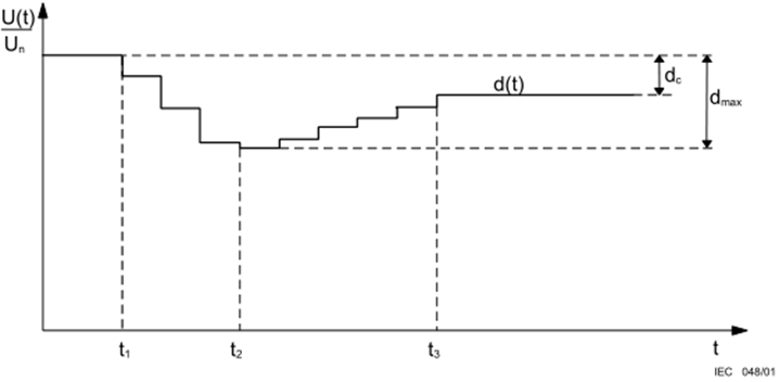 国产电磁兼容仪器设备