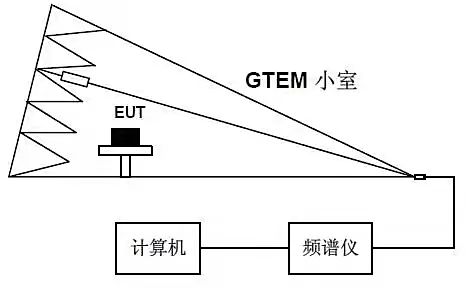 国产电磁兼容仪器设备