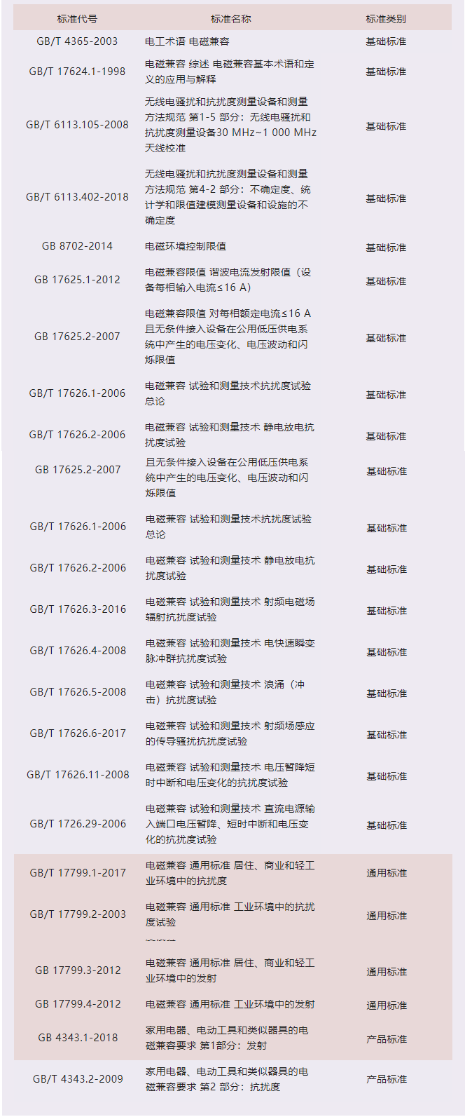 国产电磁兼容仪器设备