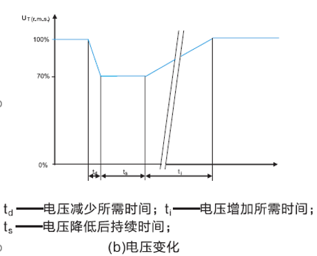 国产电磁兼容仪器设备
