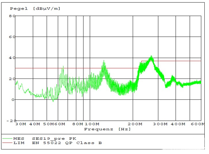 EMC分析需要考虑的5个重要属性简介