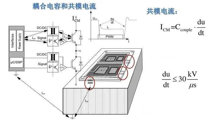 作为EMI主要原因的共模电流你了解多少